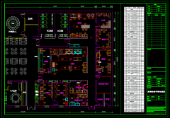 中餐厅的厨房工程应该如何设计？