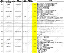 酒店厨房功能区以及厨房设备清单明细