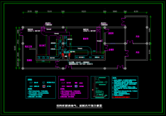 酒店厨房通风设计的流程和注意事项