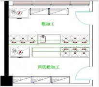 医院食堂厨房设计方案以及细节