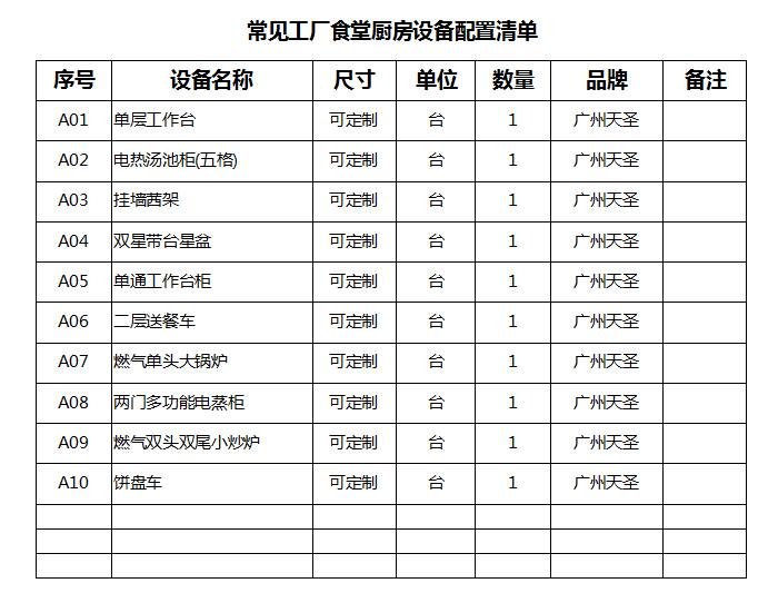 工厂食堂厨房设备清单