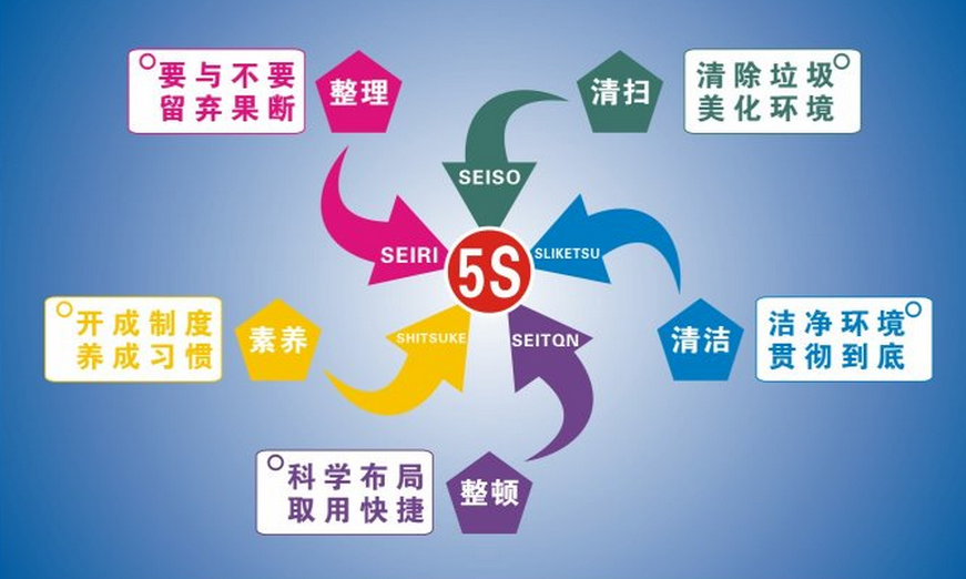 学校食堂厨房标准