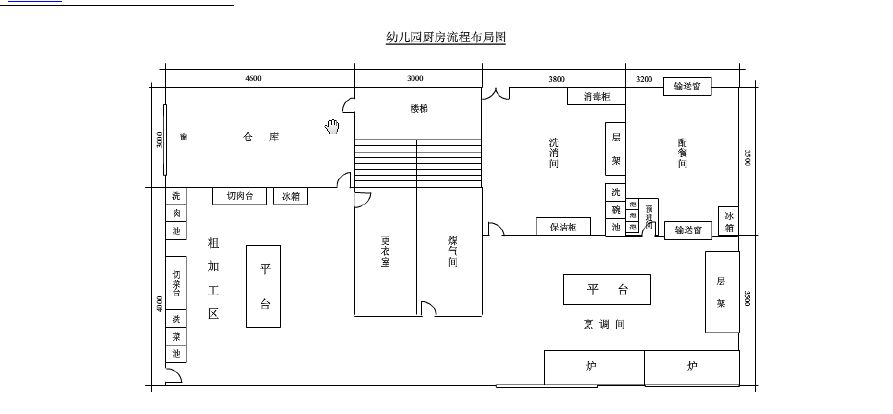 幼儿园食堂需要哪些厨房设备4