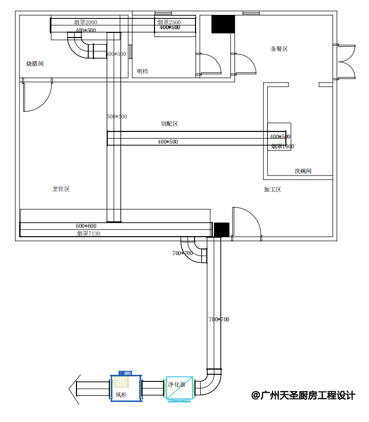 厨房设备油烟净化器